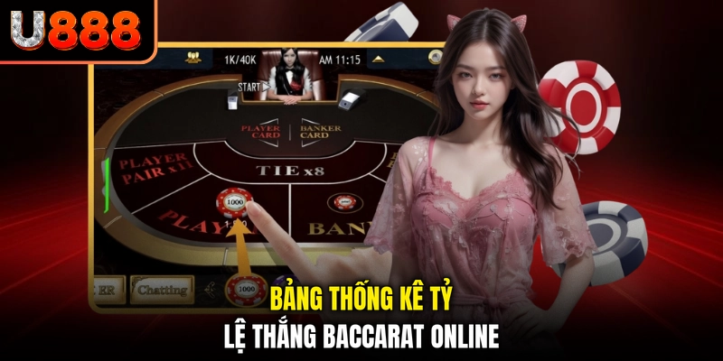 Bảng thống kê tỷ lệ thắng Baccarat online